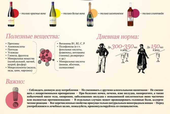 Секреты гурманов: с чем пьют вино