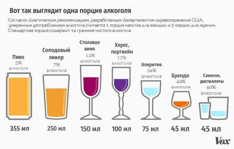 Как правильно пить водку, чтобы не было противно, что можно сделать, чтобы быстро не опьянеть от водки