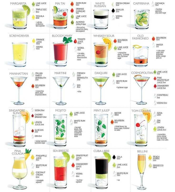 Топ-20 коктейлей с виски — простые рецепты для дома