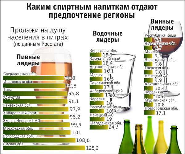 Какие напитки можно в пост. Спиртные напитки в Узбекистане. Какие напитки можно пить. Популярные алкогольные напитки в России. Самый вредный алкогольный напиток.