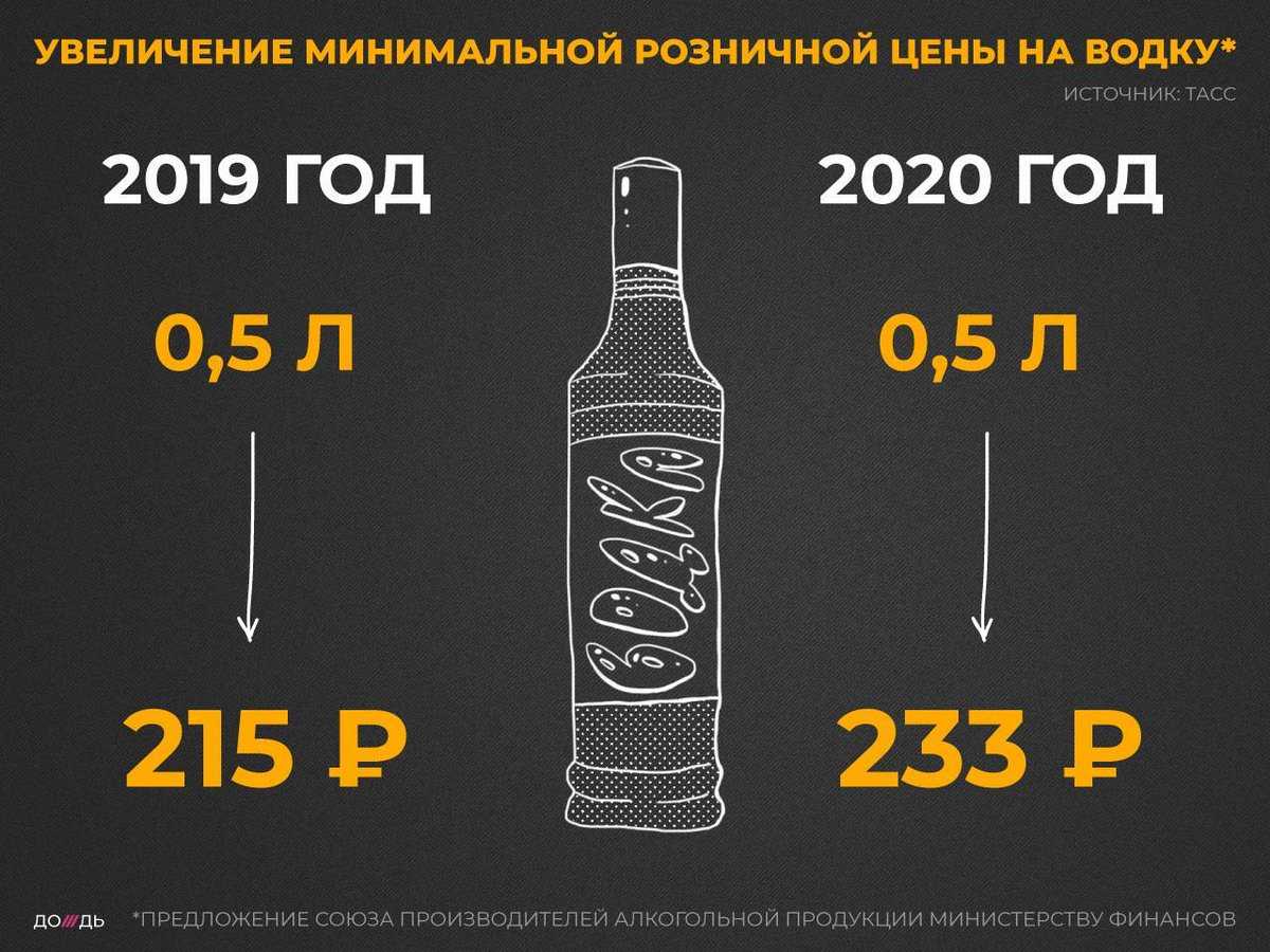 Рейтинг лучшей водки в россии на 2022 год