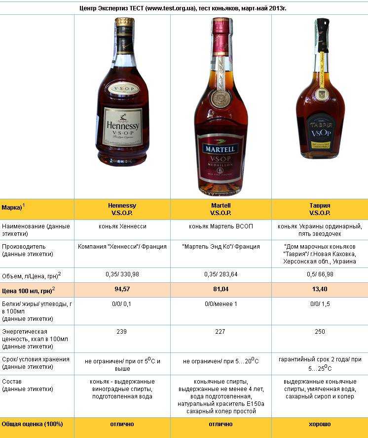 Ром или виски: сравнение и что лучше взять?