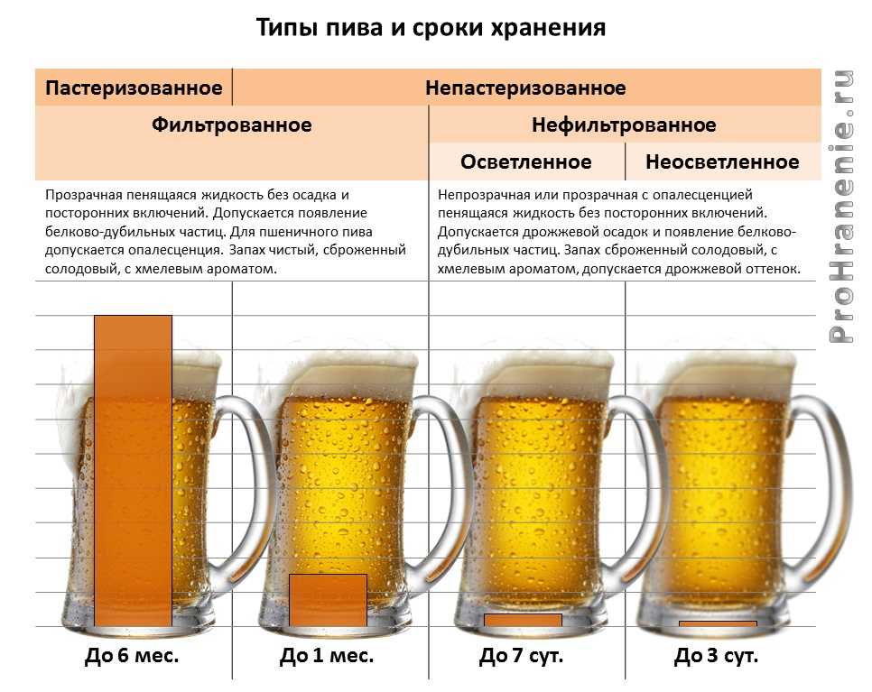 Стили пива по классификации bjcp: таблица и описание разных видов напитка, сравнение по вкусу, крепости и стране происхождения, основные отличия и советы по выбору
