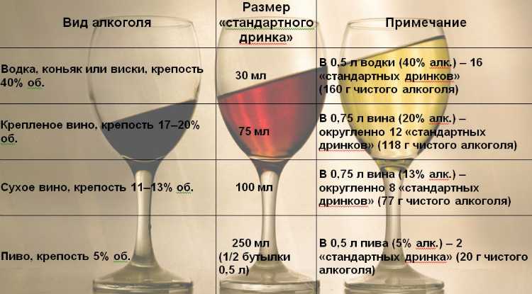Как пить и не пьянеть от алкоголя: народные методы, хитрости разведчиков и ученых