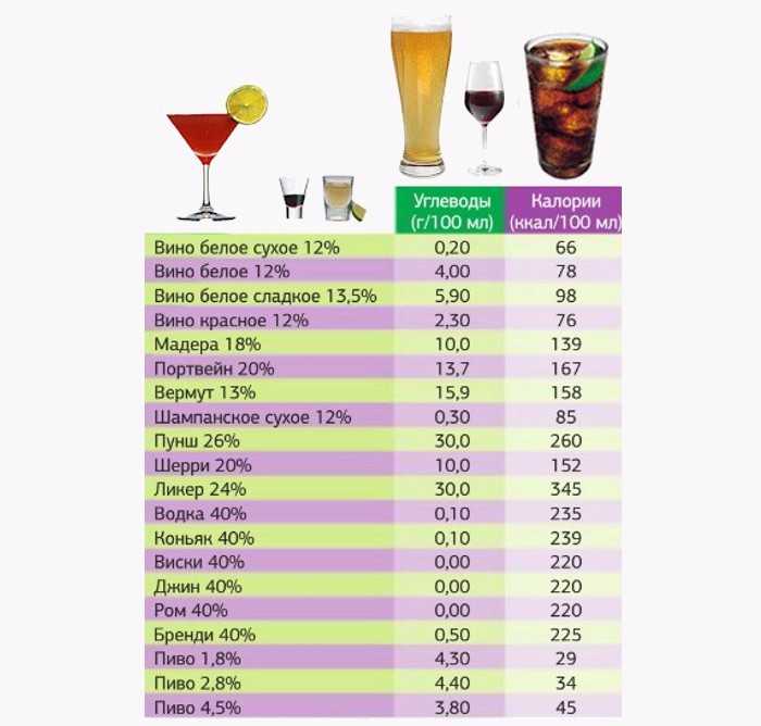 В каком пиве меньше всего калорий | wine & water