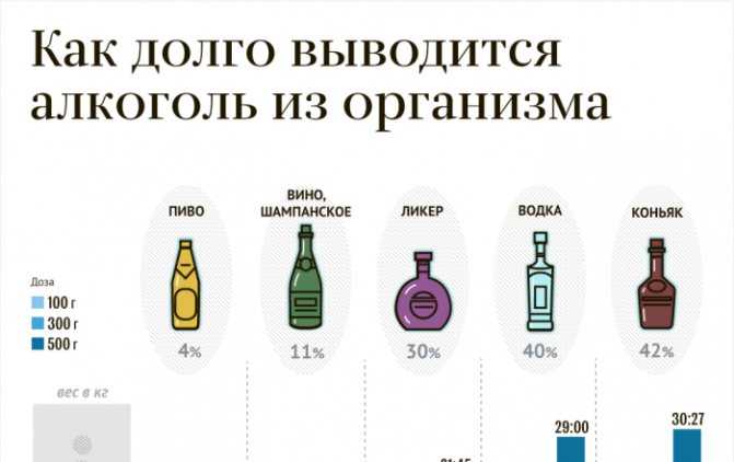 Как выбрать нормальную водку в обычном магазине и есть ли она до 300 рублей?