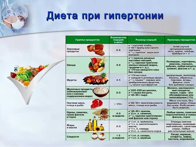 Adenitis mesentérica dieta