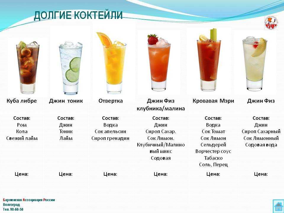 Ром с колой: пропорции коктейля, рецепт