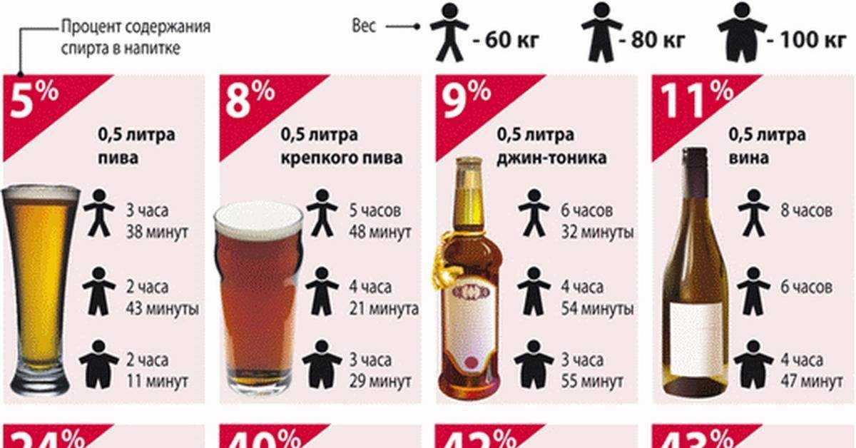 Плотность пива и алкоголь в пиве