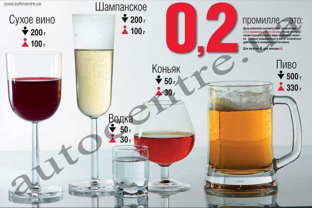 Сколько градусов алкоголя в шампанском?