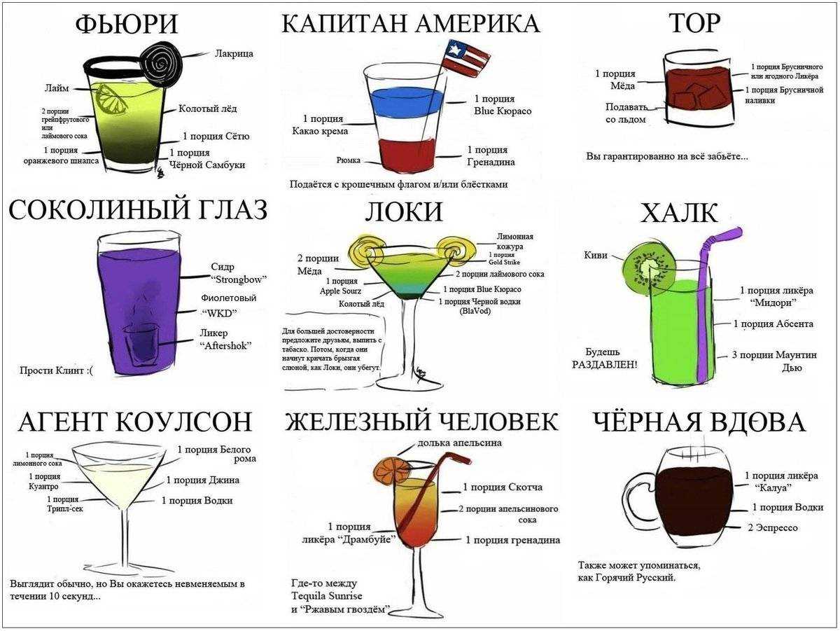 Коктейли с бейлисом: простые рецепты приготовления напитков на основе ликера с добавлением виски, рома, водки и других ингредиентов в домашних условиях | mosspravki.ru