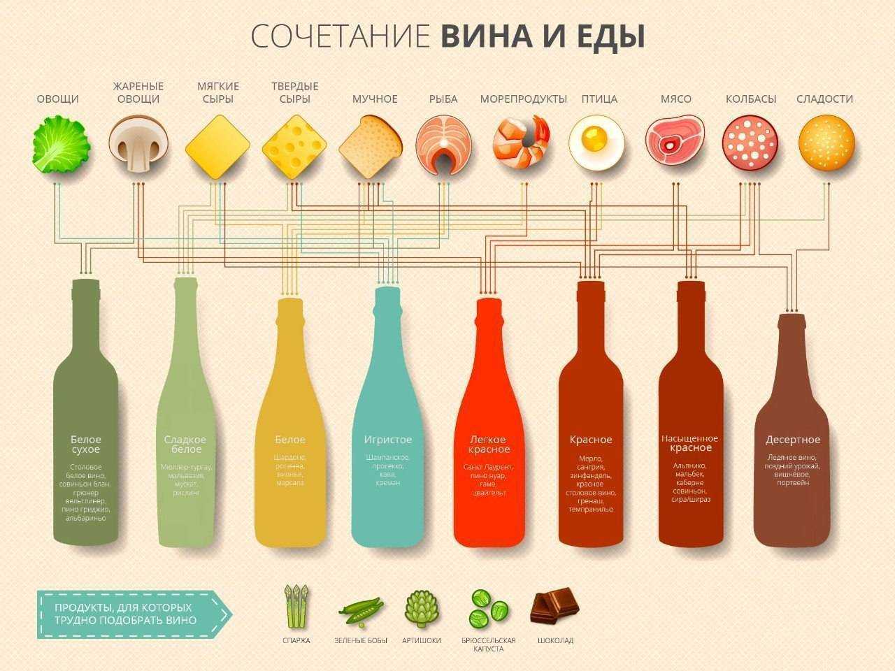 Ликер сливочный — с чем пить и как пить, домашний рецепт