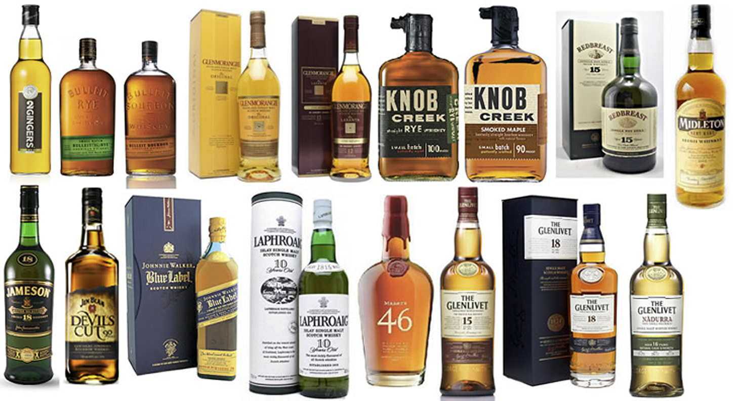 Виски glenlivet (гленливет) – описание, история и виды марки 🍷 на самогонище
