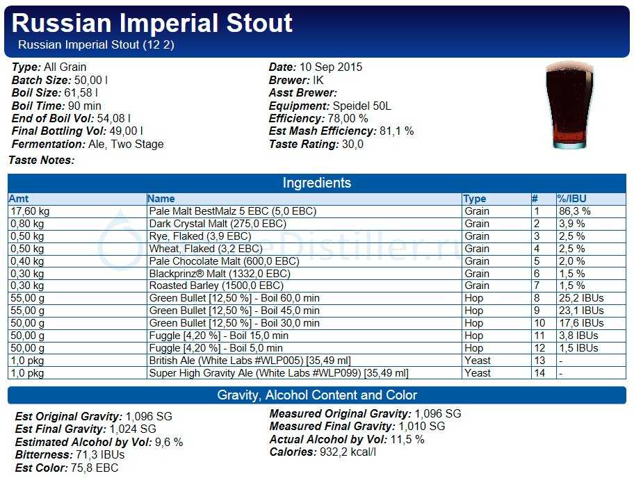 Овсяный стаут (oatmeal stout) – описание стиля пива