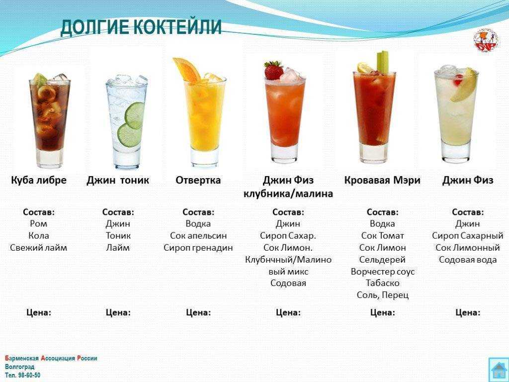Коктейль джин-тоник: рецепт, пропорции :: syl.ru