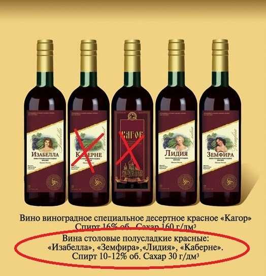 Фиолетовые и синие вина – что это такое, как их делают и можно ли пить