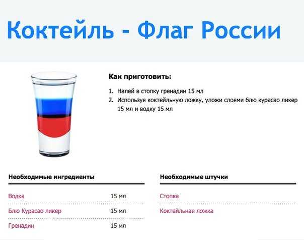 Белый русский коктейль: состав, пропорции и рецепт с фото
