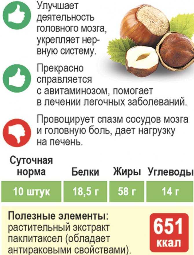 Настойка на самогоне на грецких орехах - лучшие рецепты