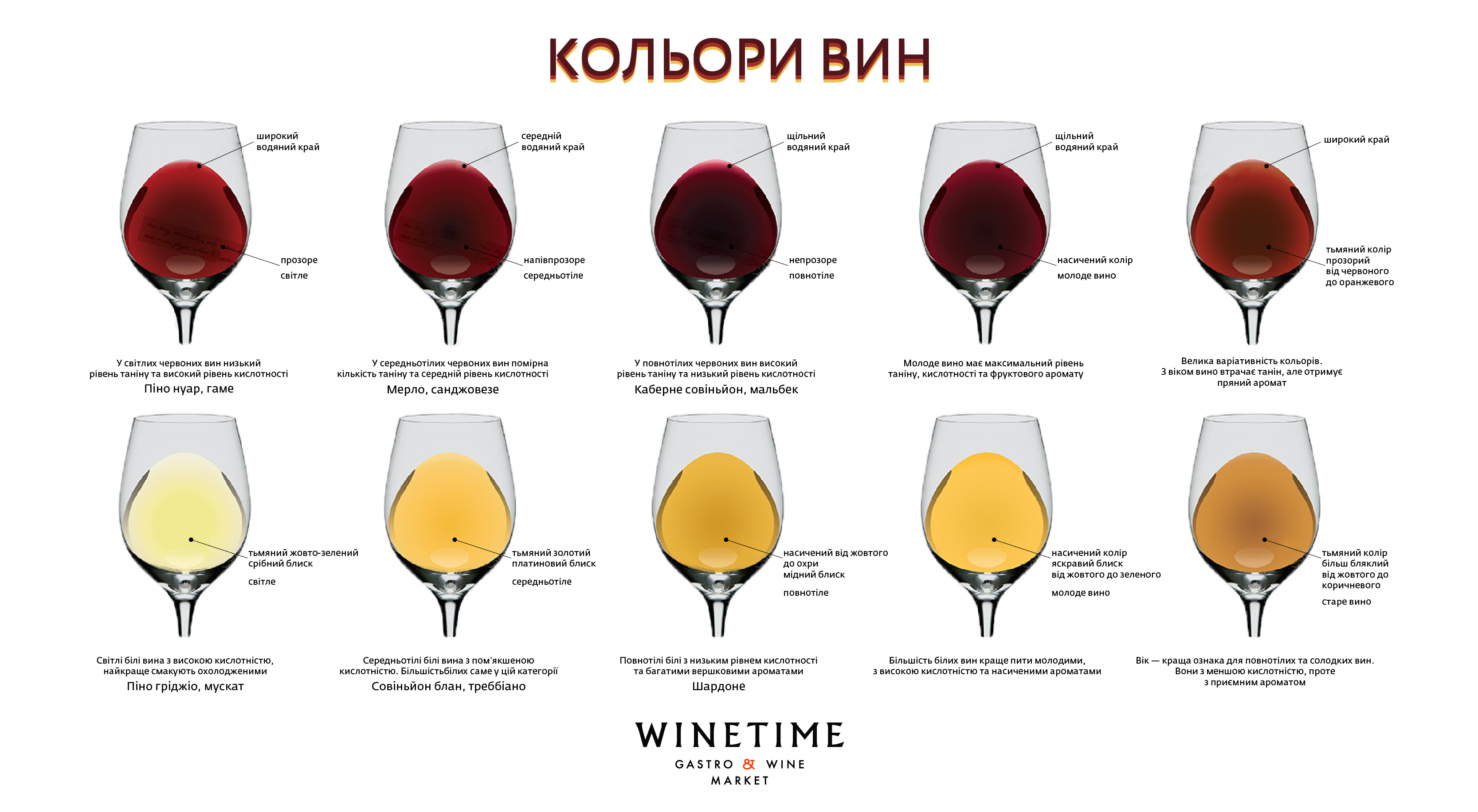 Классификация белого вина