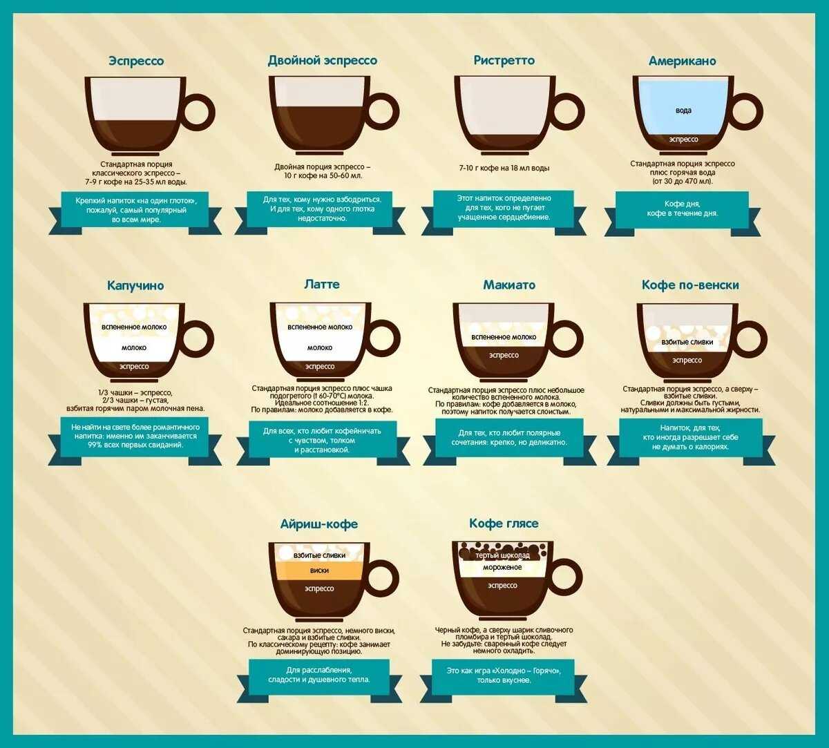 Кофейные напитки виды и названия с фото