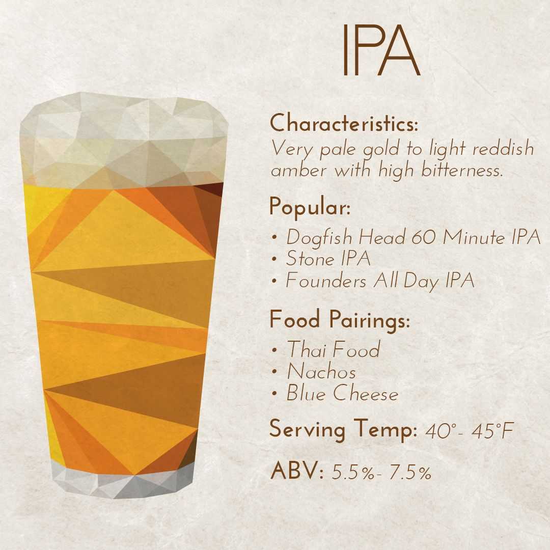 Что значит ipa (india pale ale) в пиве? описание сорта, стиля и марки пива ипа