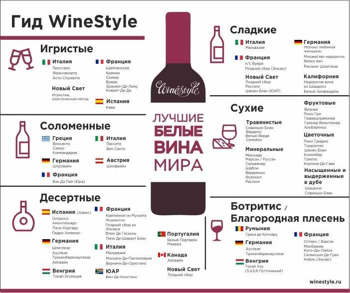 Категории вин. по каким признакам вина подразделяются на категории? классификация вин по категориям качества