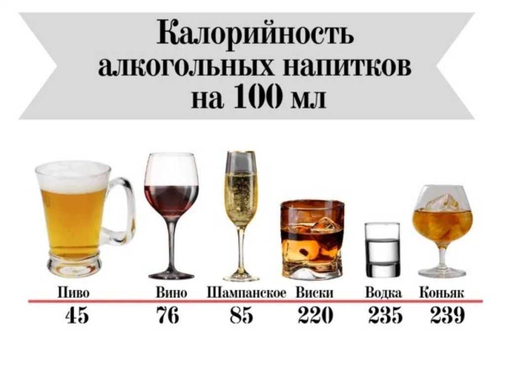 Калорийность пива: как похудеть при его употреблении, меню пивной диеты. сколько калорий в пиве – бутылке, 100 граммах, 0,5 литра, литре?